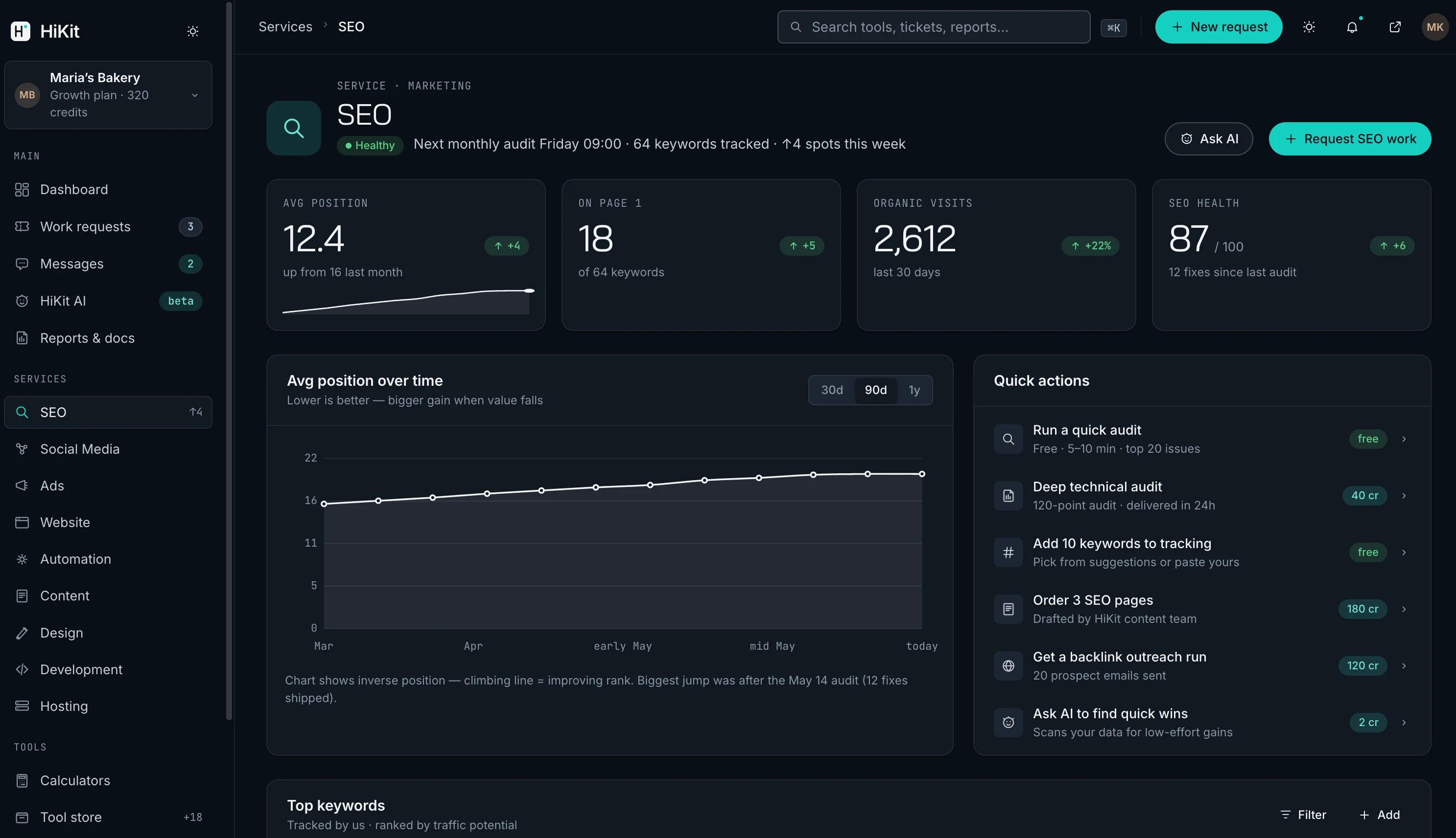 HiKit dashboard — SEO